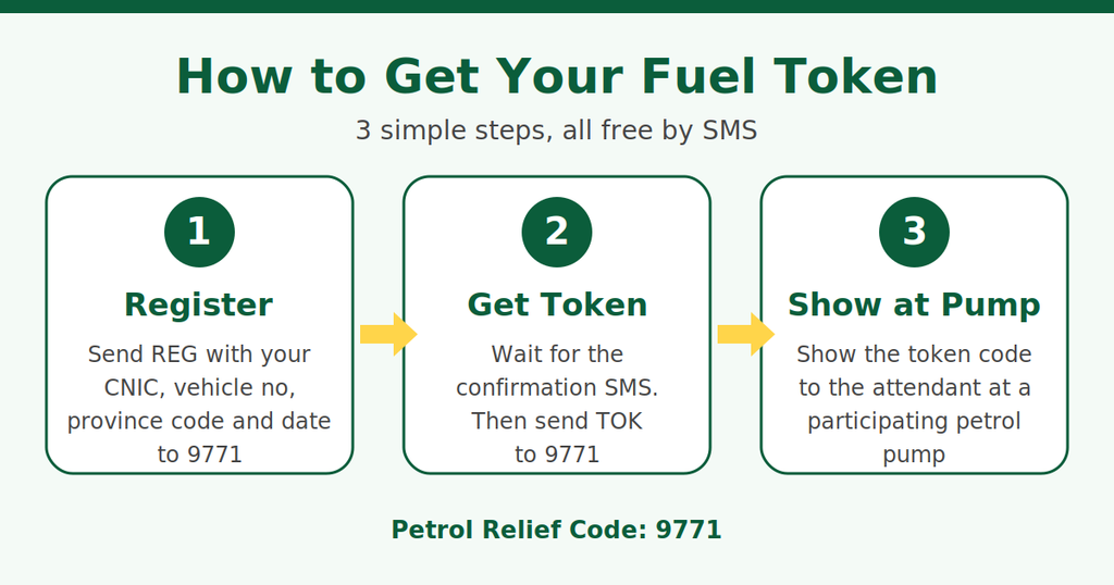 Petrol Relief Code 9771: How to Register and Get Your Token 3 How to Get Your Fuel Token