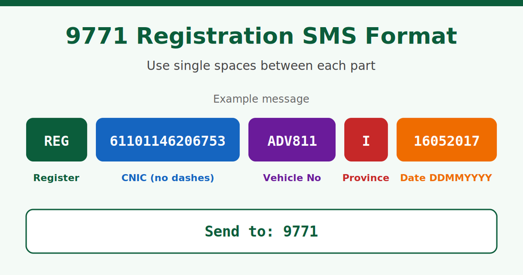 Petrol Relief Code 9771: How to Register and Get Your Token 2 petrol relief code